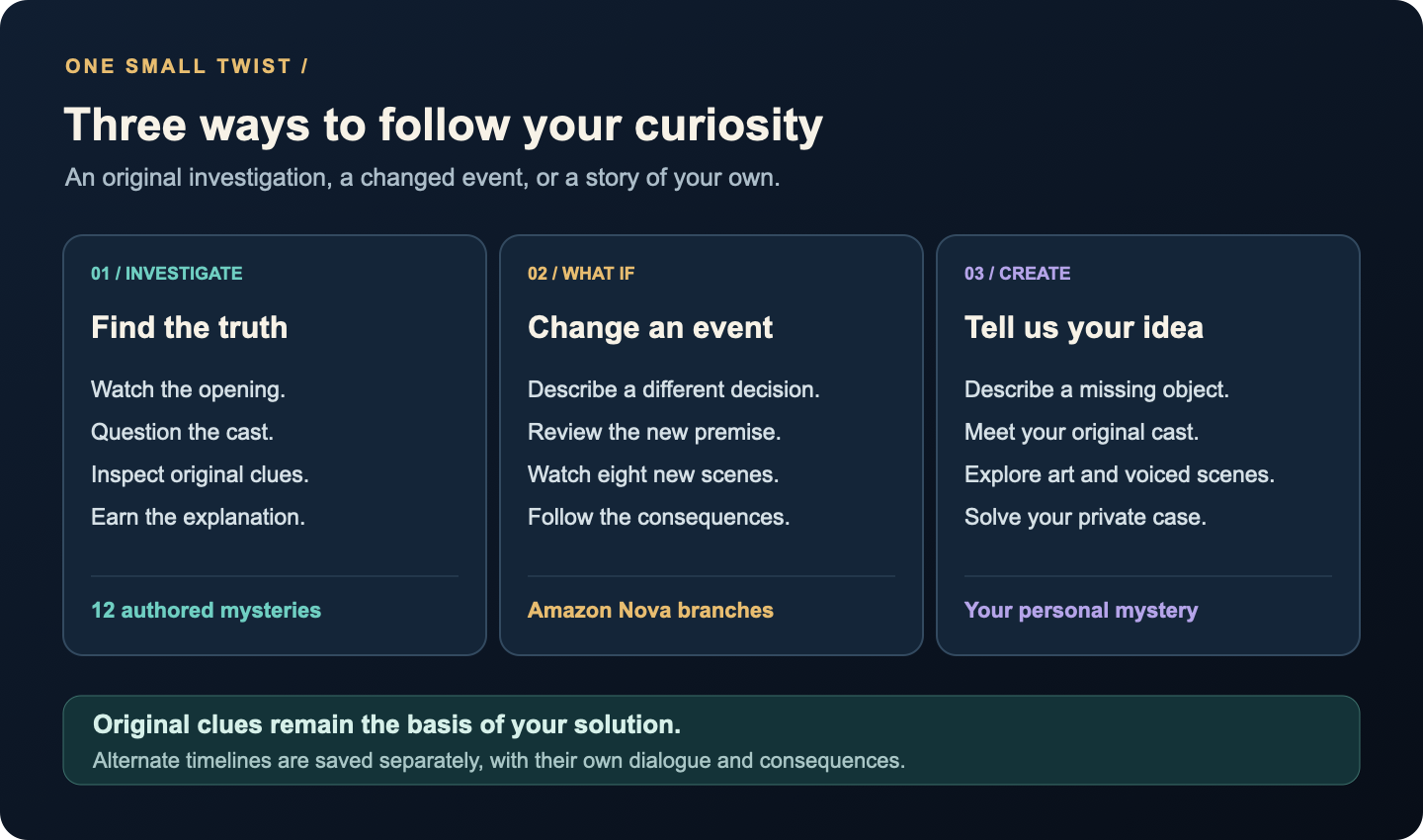 Three connected ways to play: investigate, change an event, create a mystery